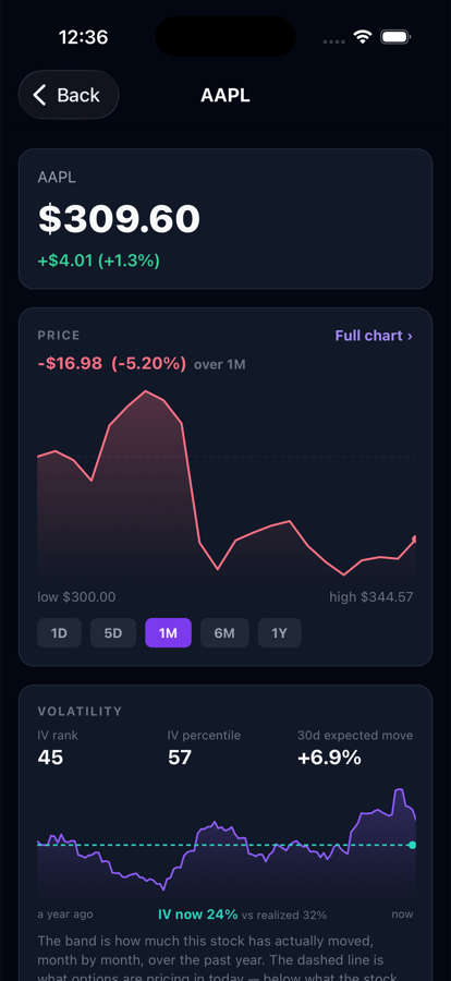 AAPL quote screen with a one-month price chart and a volatility band comparing today's implied volatility against a year of realized movement.